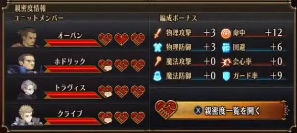 Unicorn Overlord - Formation Bonus